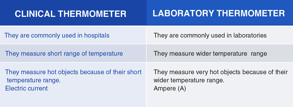 different-types-of-thermometers-measurement